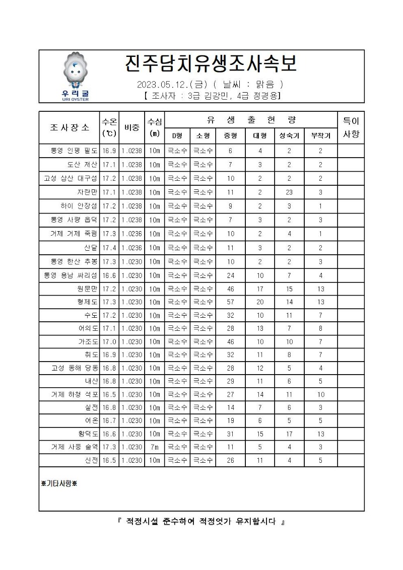 2023년 진주담치 유생조사 속보 05월 12일001.jpg