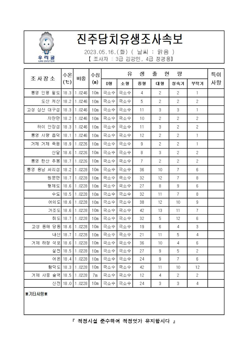 2023년 진주담치 유생조사 속보 05월 16일001.jpg