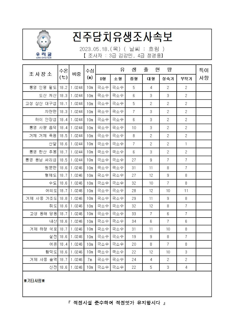 2023년 진주담치 유생조사 속보 05월 18일001.jpg