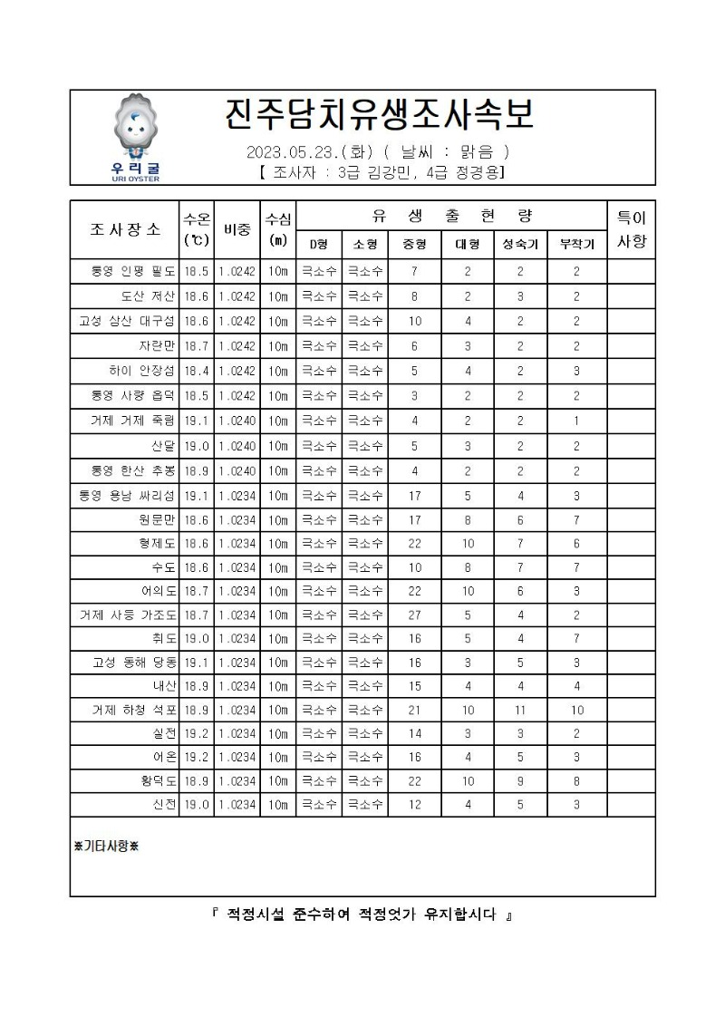 2023년 진주담치 유생조사 속보 05월 23일001.jpg