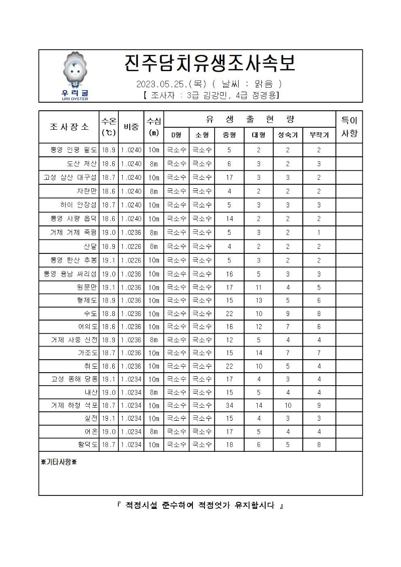 2023년 진주담치 유생조사 속보 05월 25일001.jpg