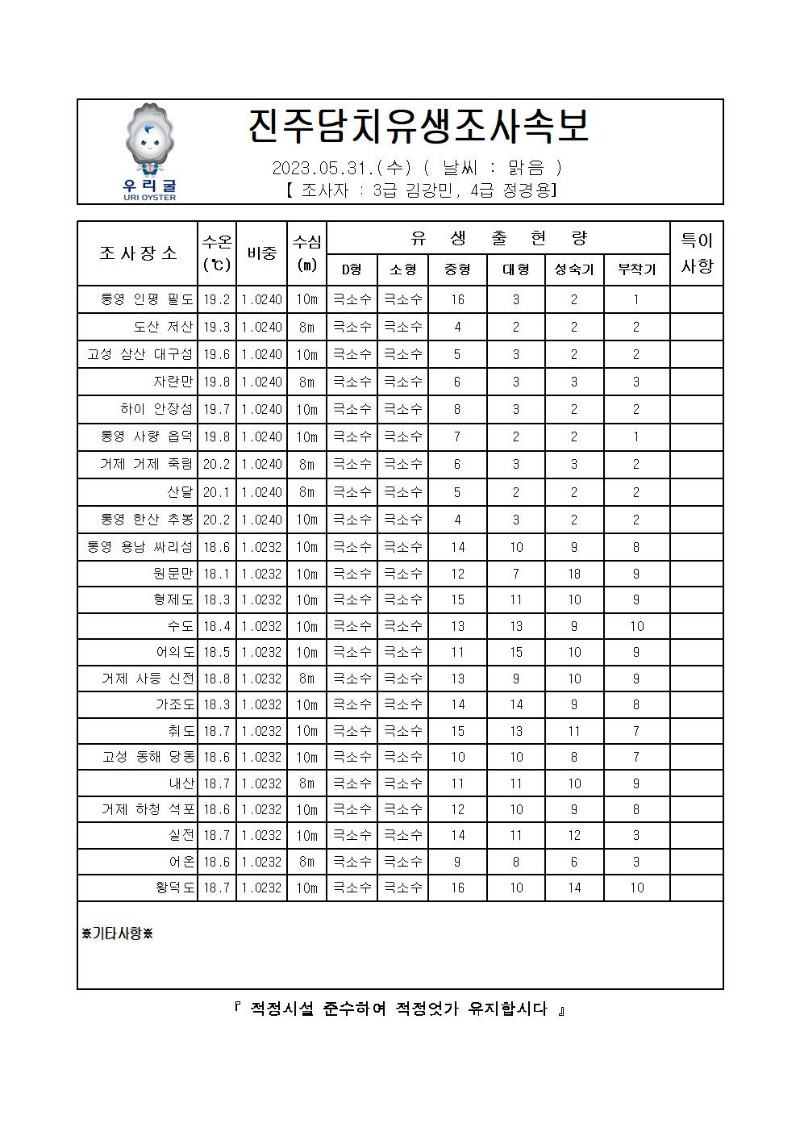 2023년 진주담치 유생조사 속보 05월 31일001.jpg