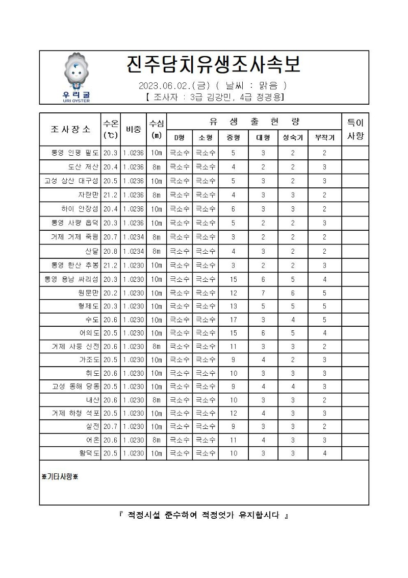 2023년 진주담치 유생조사 속보 06월 02일001.jpg