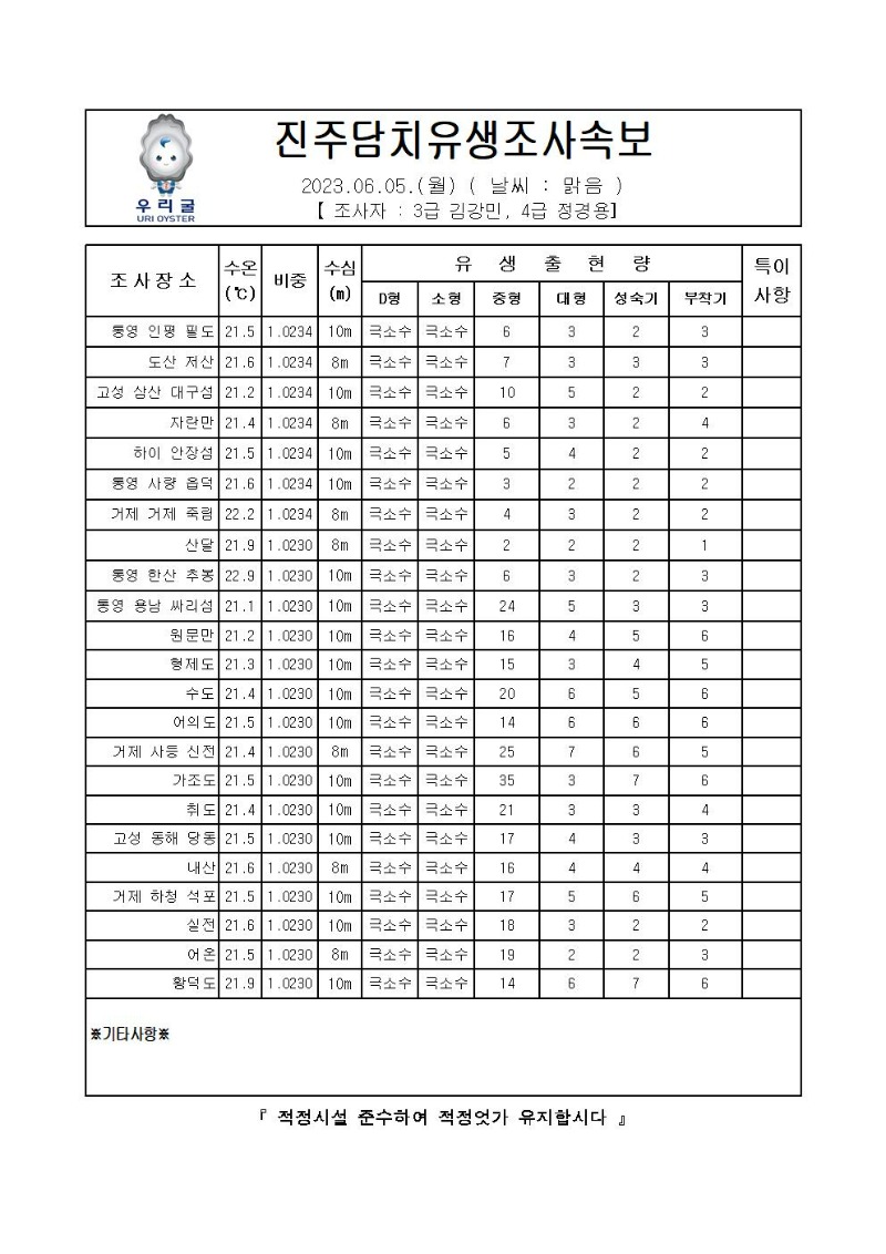 2023년 진주담치 유생조사 속보 06월 05일001.jpg