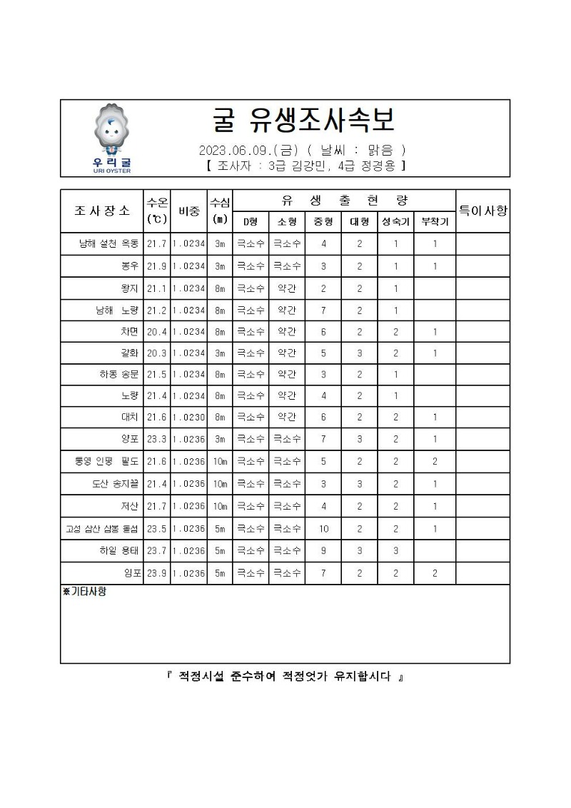 2023년 굴 유생조사 속보 06월 09일001.jpg