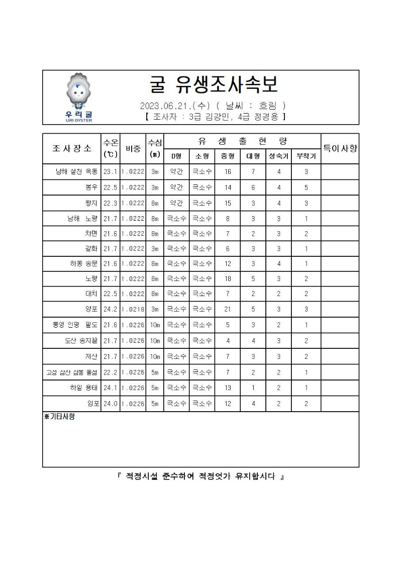 2023년 굴 유생조사 속보 06월 21일001.jpg