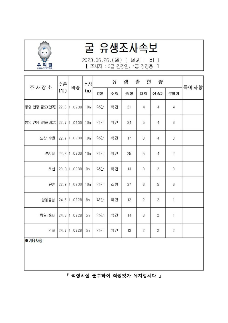 2023년 굴 유생조사 속보 06월 26일001.jpg