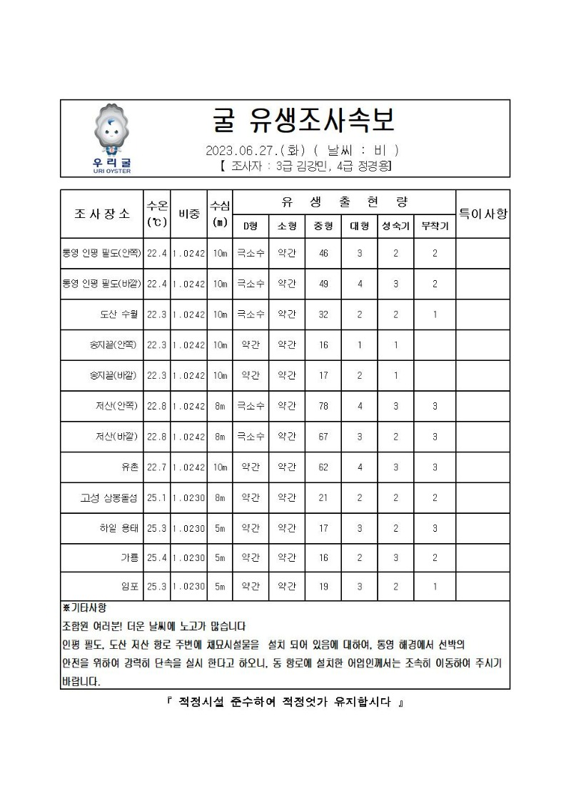 2023년 굴 유생조사 속보 06월 27일001.jpg