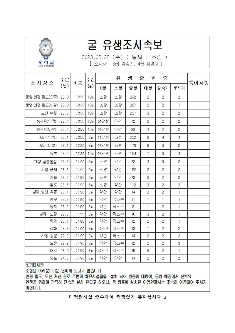 2023년 굴 유생조사 속보 06월 28일001.jpg