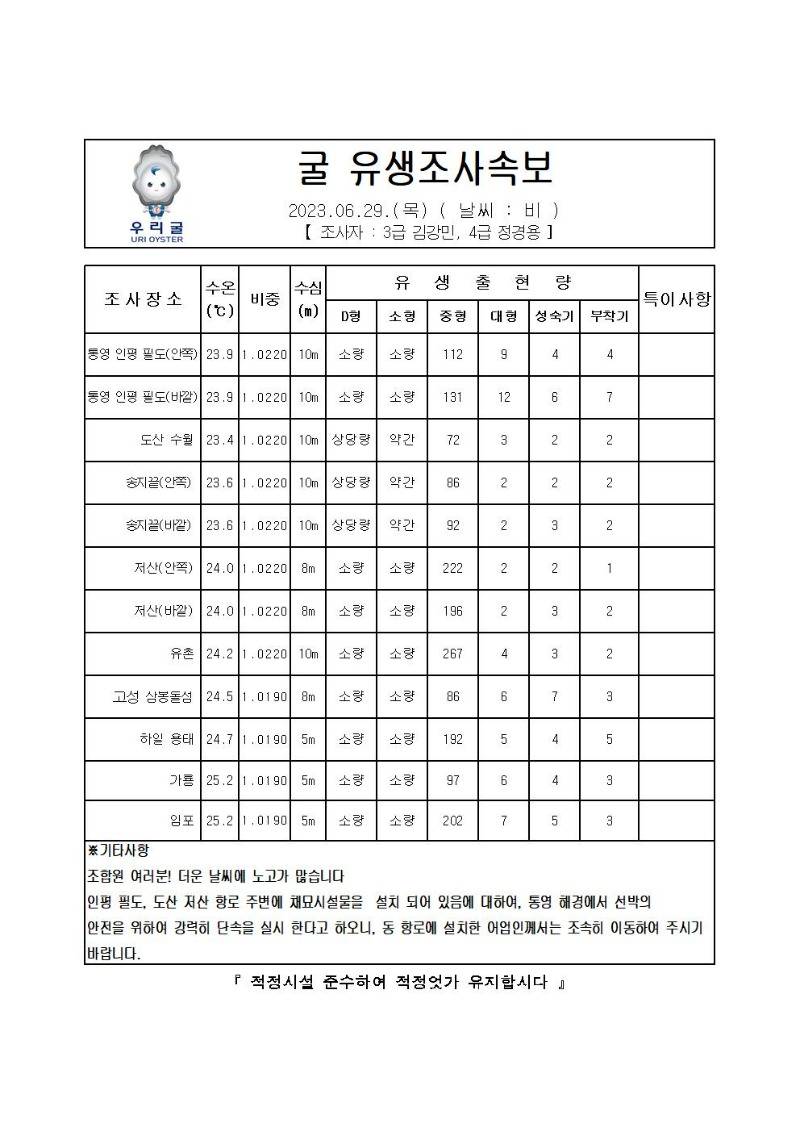 2023년 굴 유생조사 속보 06월 29일001.jpg