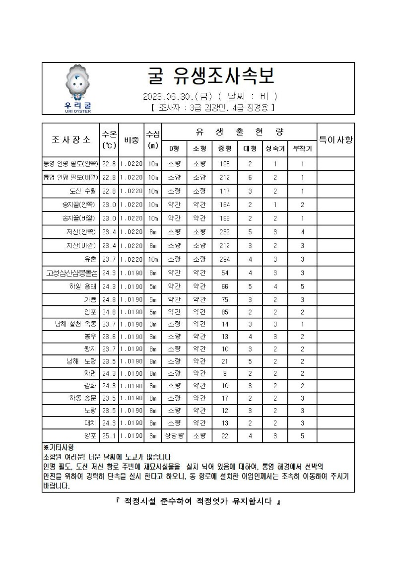 2023년 굴 유생조사 속보 06월 30일001.jpg