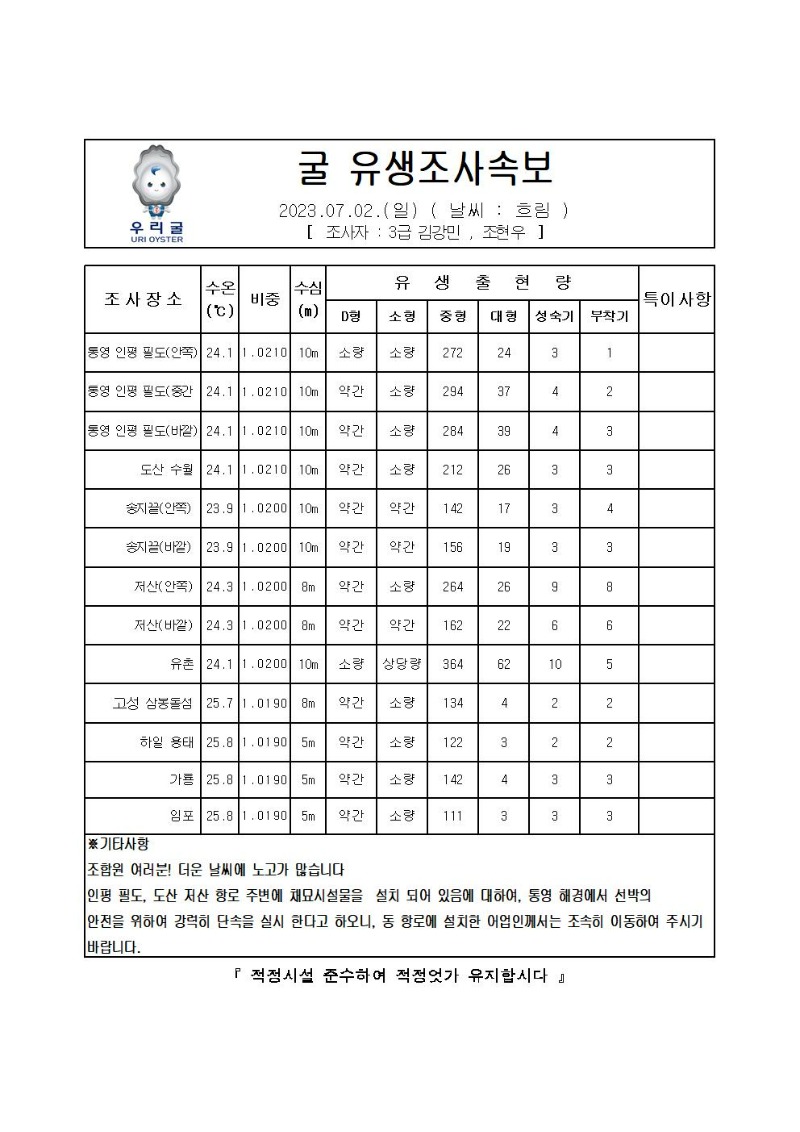 2023년 굴 유생조사 속보 07월 02일001.jpg