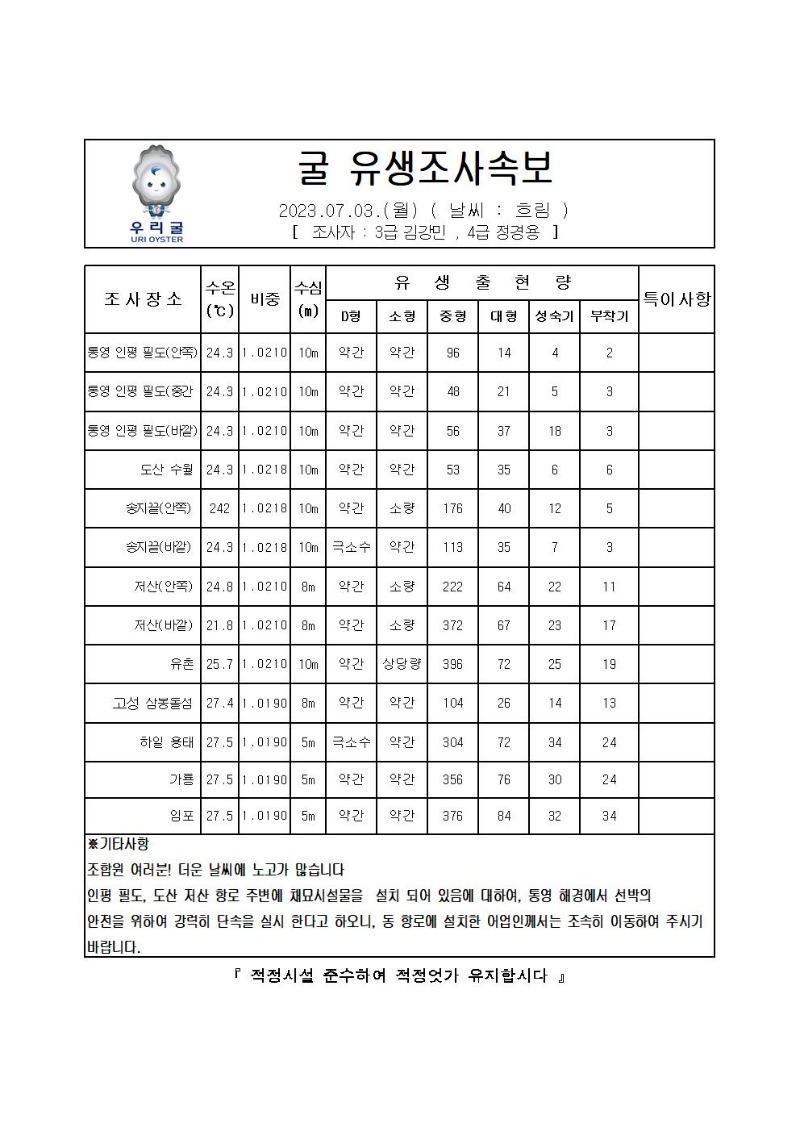 2023년 굴 유생조사 속보 07월 03일001.jpg