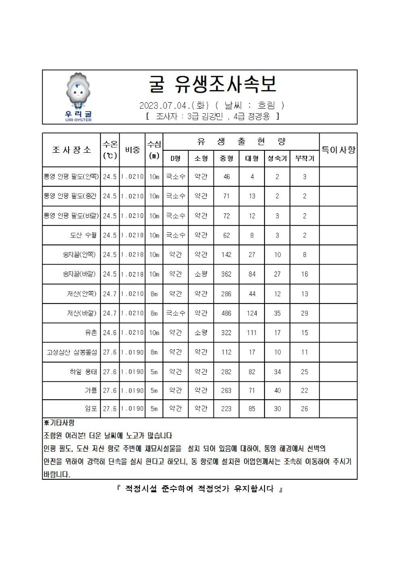 2023년 굴 유생조사 속보 07월 04일001.jpg