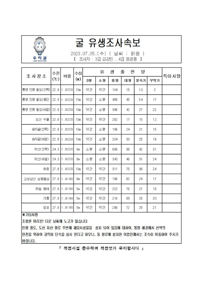 2023년 굴 유생조사 속보 07월 05일001.jpg