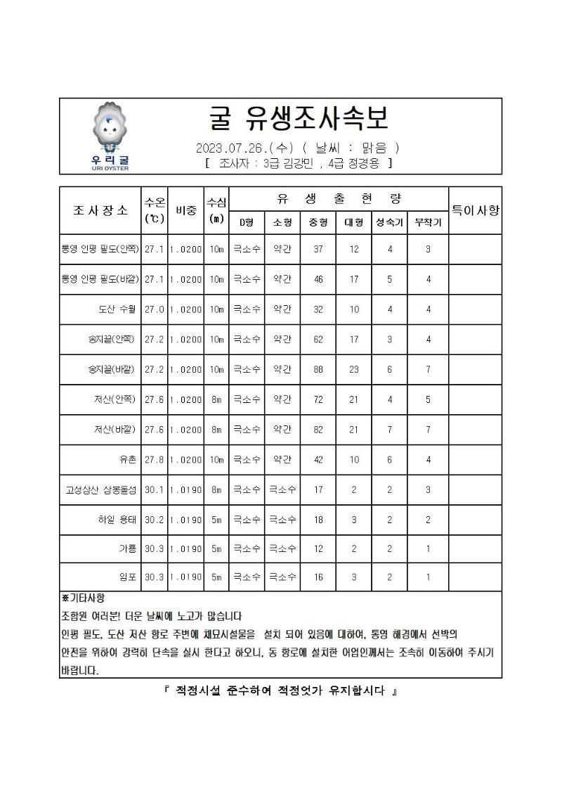 2023년 굴 유생조사 속보 07월 26일001.jpg