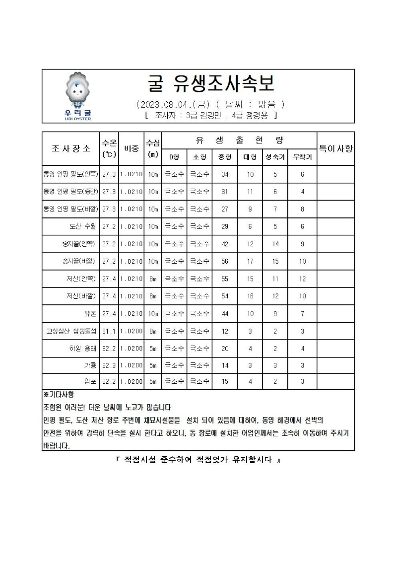 2023년 굴 유생조사 속보 08월 04일001.jpg