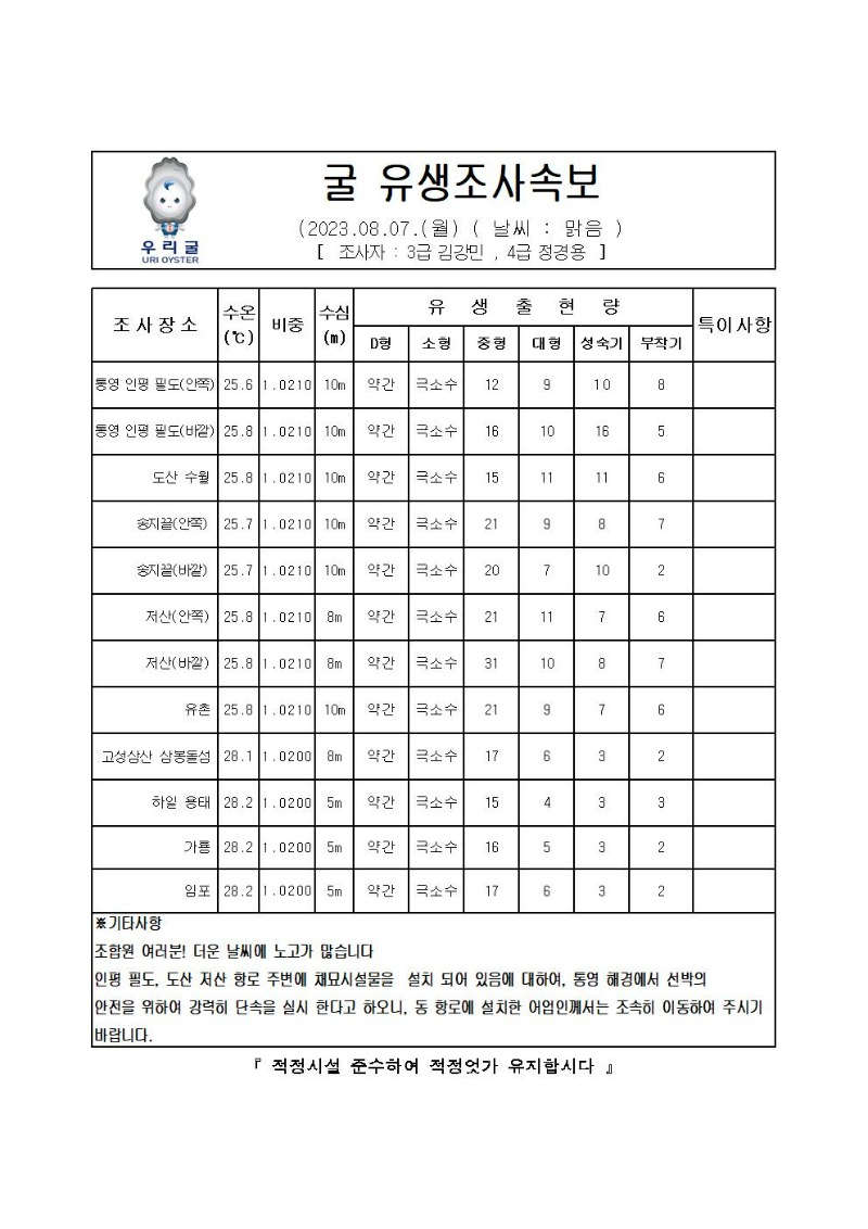 2023년 굴 유생조사 속보 08월 07일001.jpg