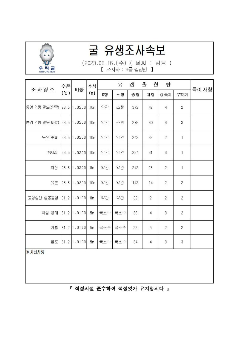 2023년 굴 유생조사 속보 08월 16일001.jpg