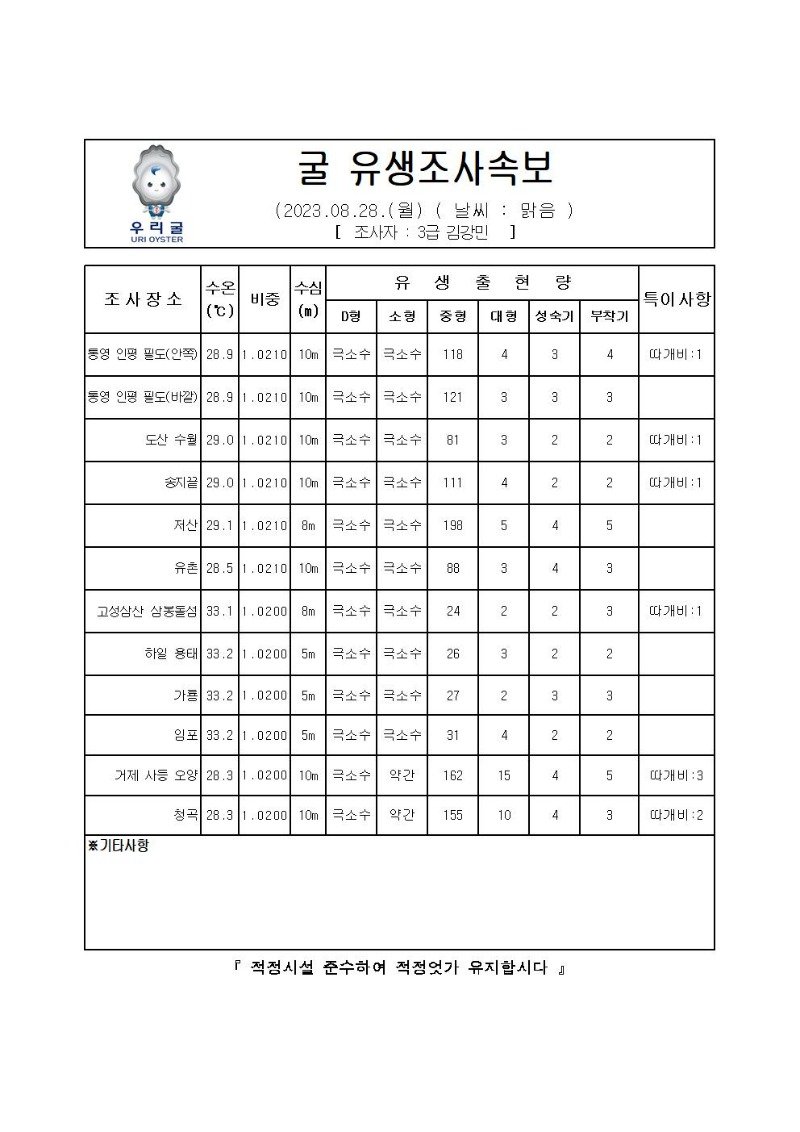 2023년 굴 유생조사 속보 08월 28일001.jpg