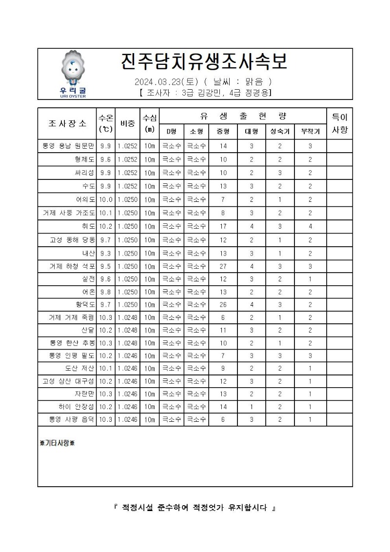 2024년 진주담치 유생조사 속보 03월 23일001.jpg