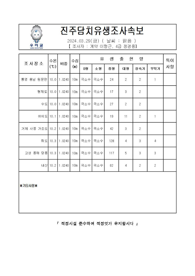 2024년 진주담치 유생조사 속보 03월 29일001.jpg