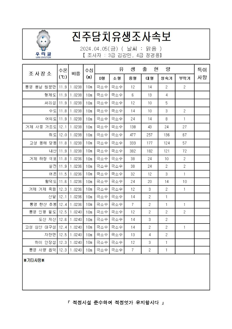 2024년 진주담치 유생조사 속보 04월 05일001.jpg