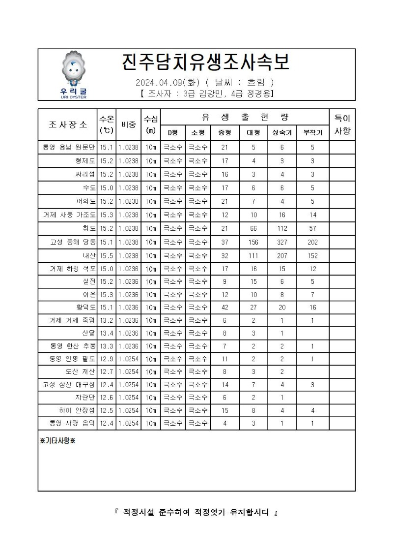 2024년 진주담치 유생조사 속보 04월 09일001.jpg