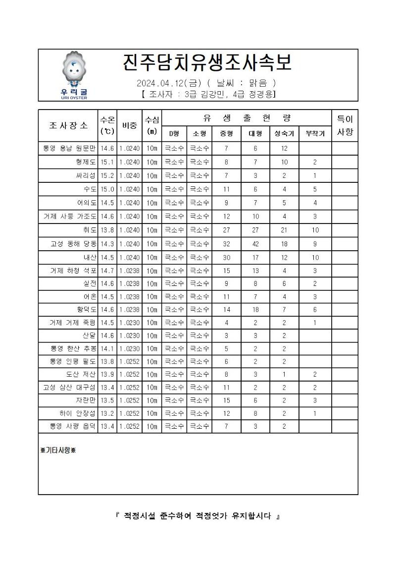 2024년 진주담치 유생조사 속보 04월 12일001.jpg