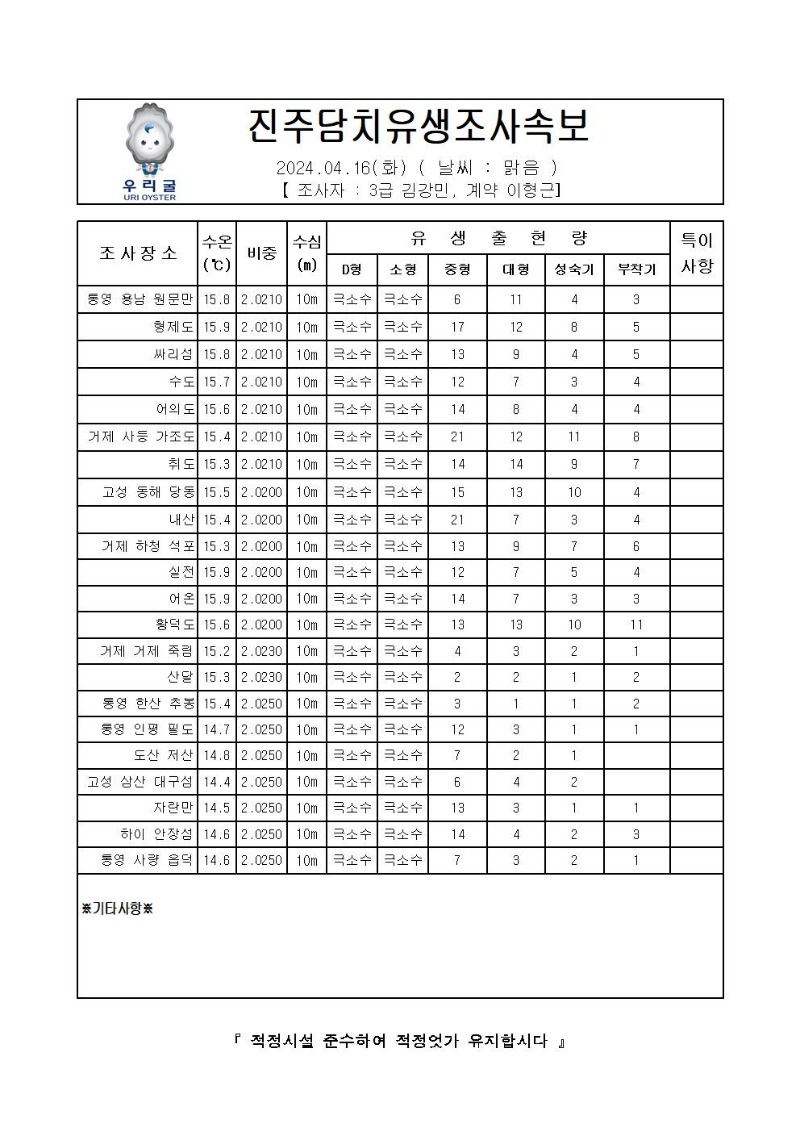 2024년 진주담치 유생조사 속보 04월 16일001.jpg