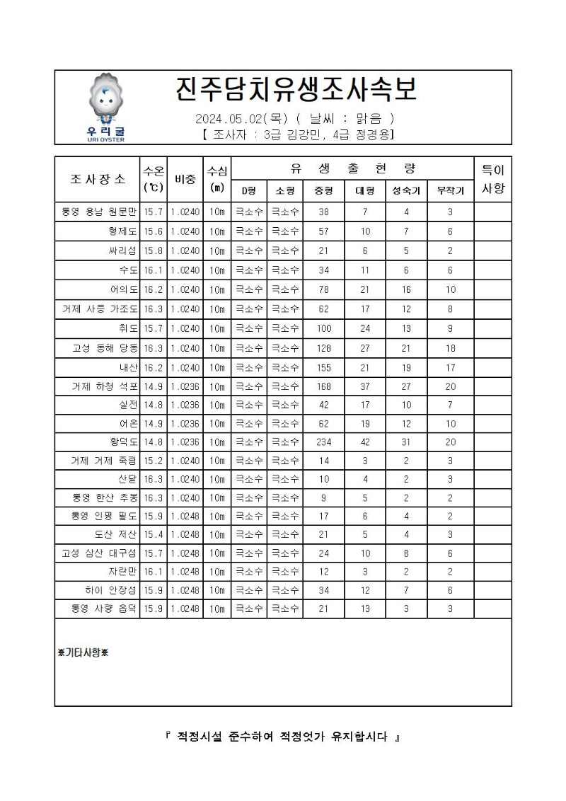 2024년 진주담치 유생조사 속보 05월 02일001.jpg