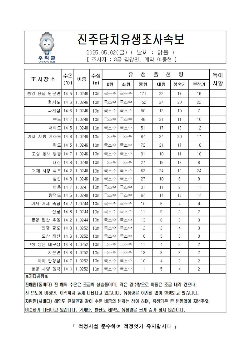 2025년 진주담치 유생조사 속보 05월 02일001.jpg