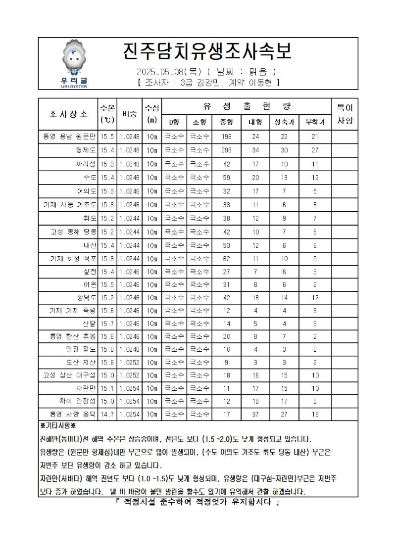 2025년 진주담치 유생조사 속보 05월 08일001.jpg