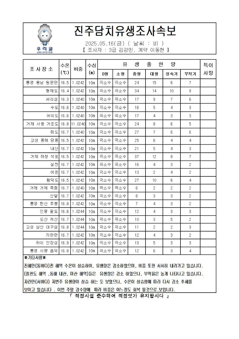 2025년 진주담치 유생조사 속보 05월 16일001.jpg