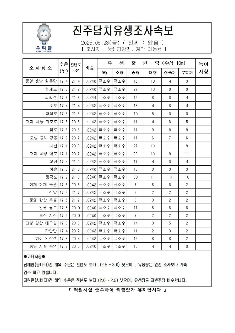 2025년 진주담치 유생조사 속보 05월 23일001.jpg
