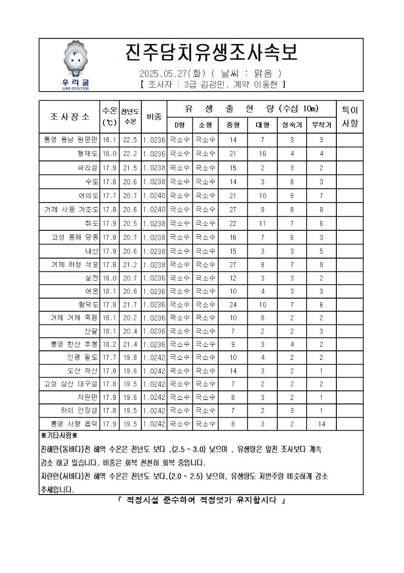 2025년 진주담치 유생조사 속보 05월 27일001.jpg