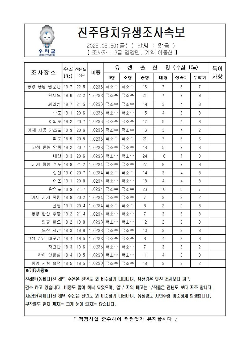 2025년 진주담치 유생조사 속보 05월 30일001.jpg