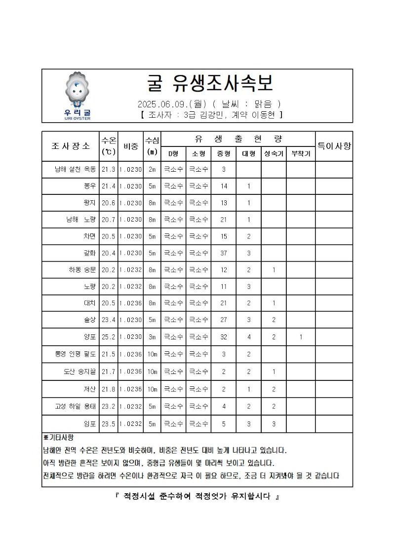 2025년 굴 유생조사 속보 06월 09일001.jpg