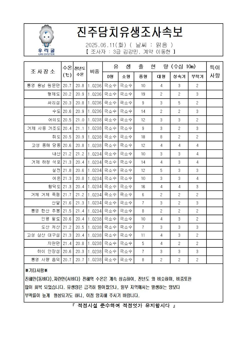 2025년 진주담치 유생조사 속보 06월 11일001.jpg