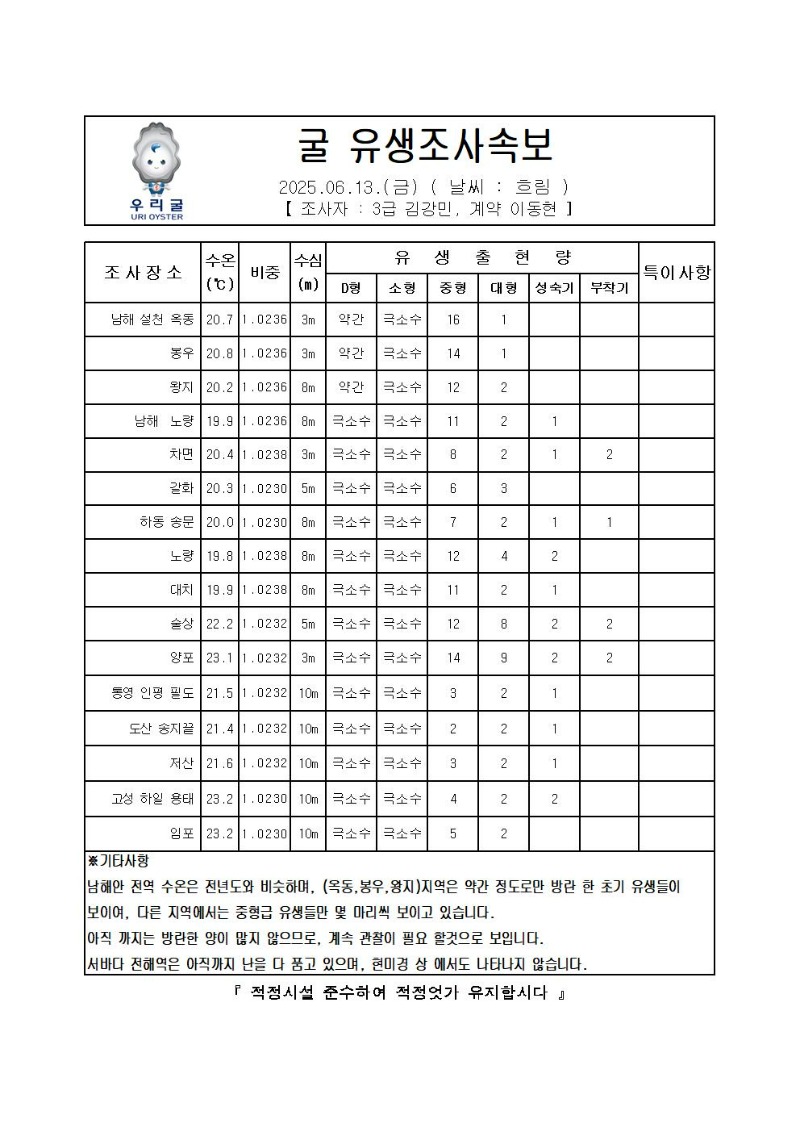 2025년 굴 유생조사 속보 06월 13일001.jpg