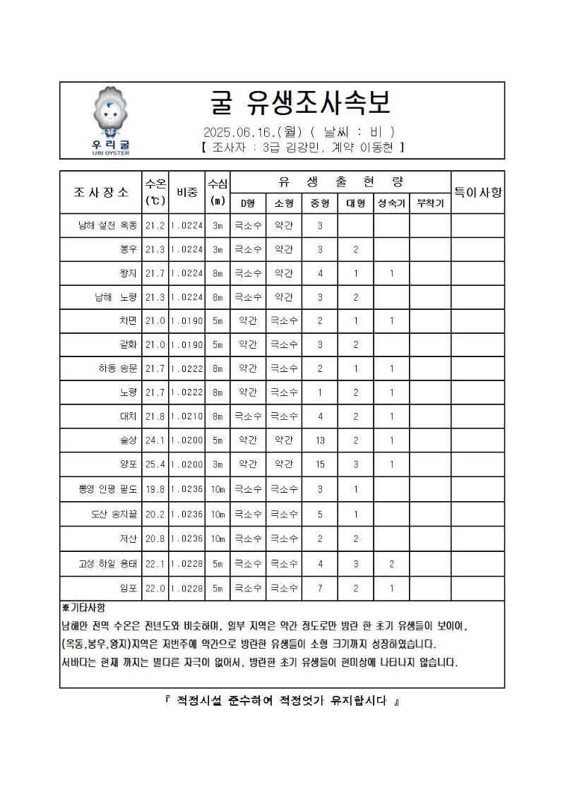 2025년 굴 유생조사 속보 06월 16일001.jpg