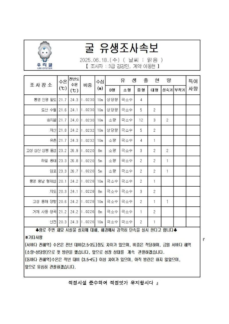 2025년 굴 유생조사 속보 06월 18일001.jpg