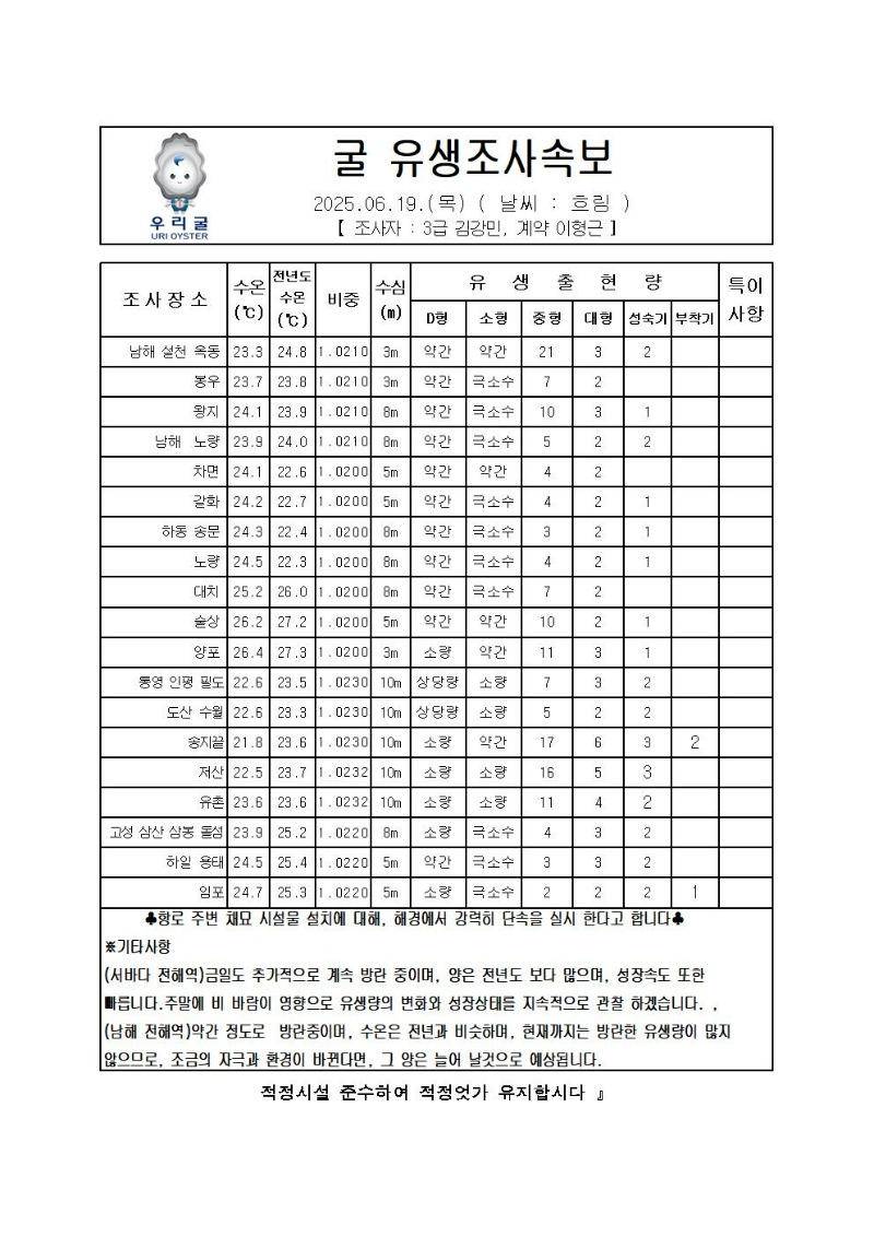 2025년 굴 유생조사 속보 06월 19일001.jpg