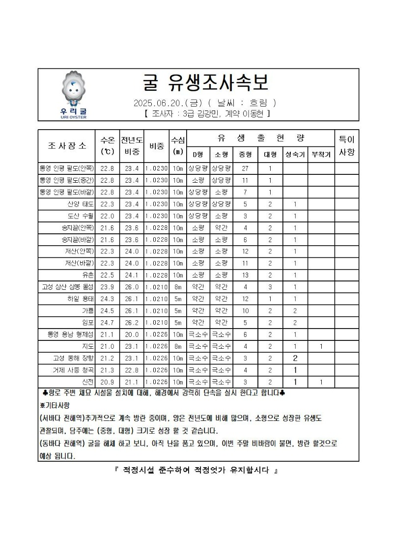 2025년 굴 유생조사 속보 06월 20일001.jpg