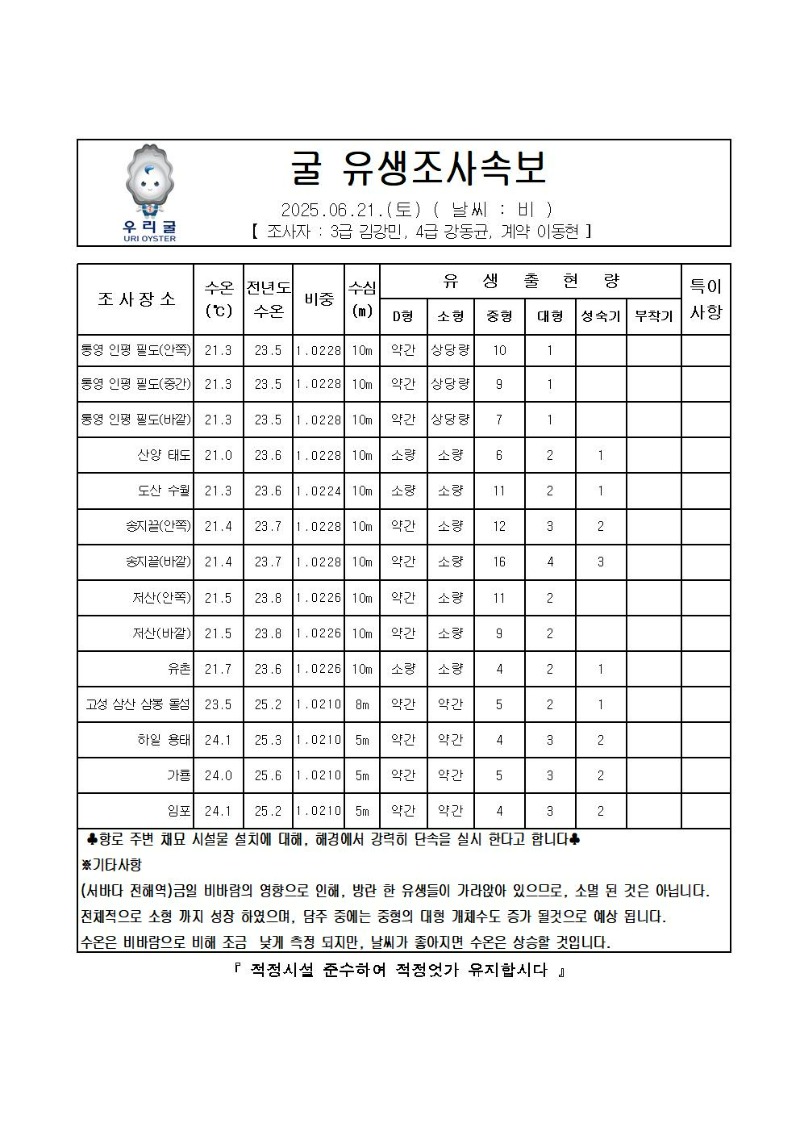 2025년 굴 유생조사 속보 06월 21일001.jpg