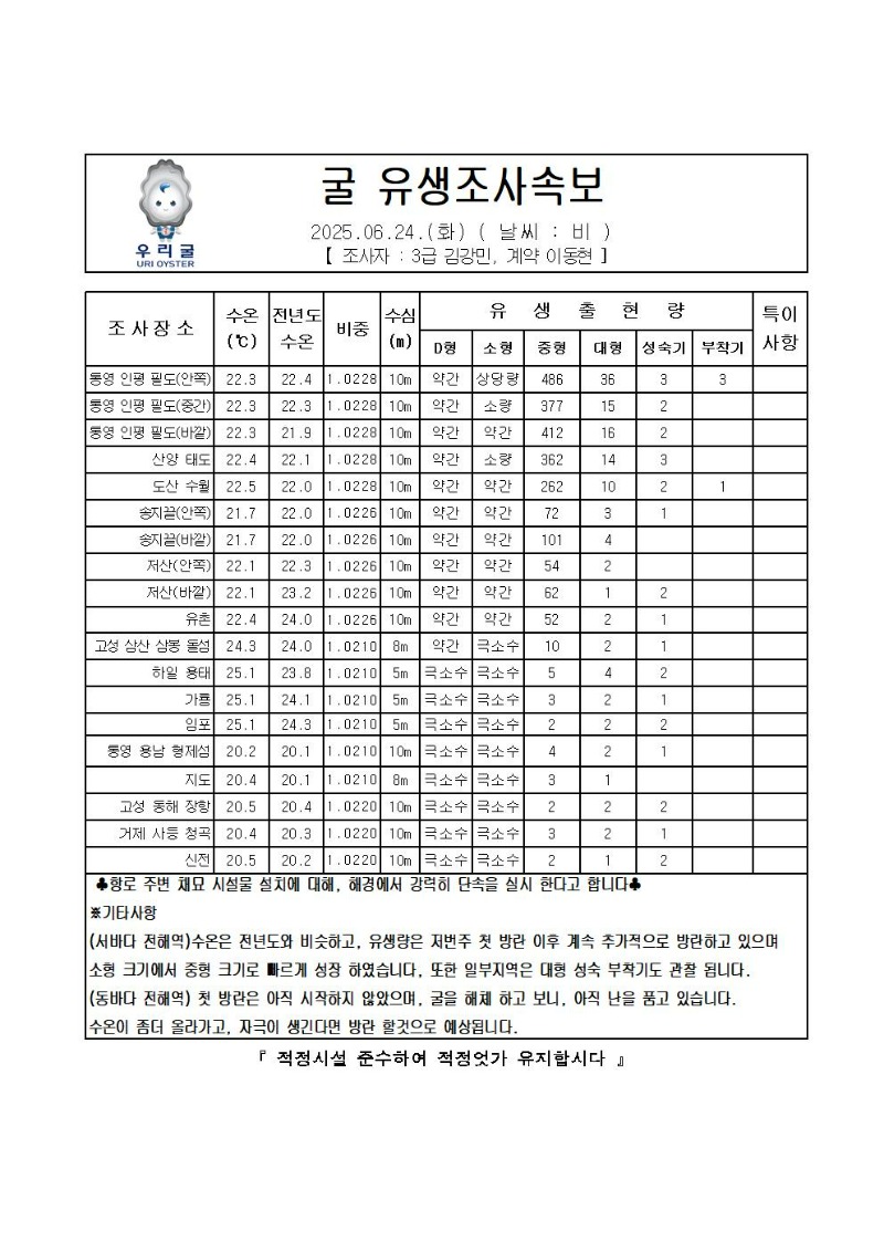 2025년 굴 유생조사 속보 06월 24일001.jpg