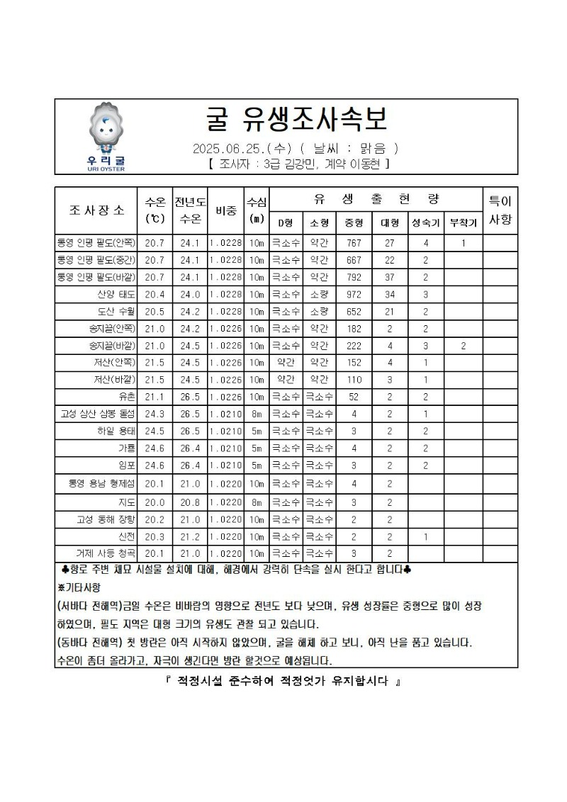 2025년 굴 유생조사 속보 06월 25일001.jpg