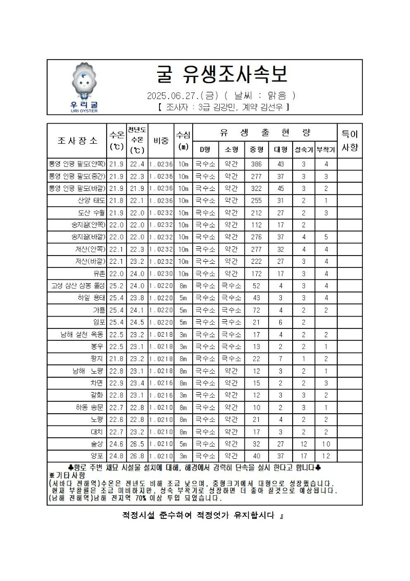 2025년 굴 유생조사 속보 06월 27일001.jpg