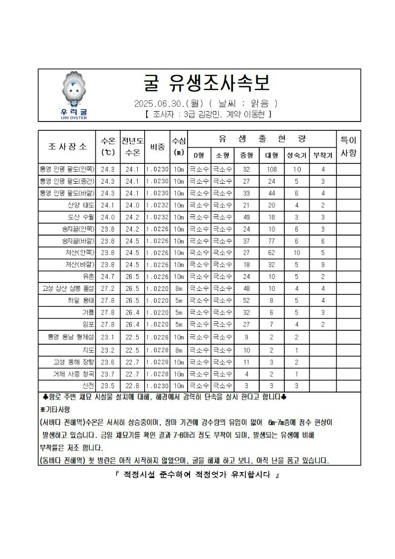 2025년 굴 유생조사 속보 06월 30일001.jpg