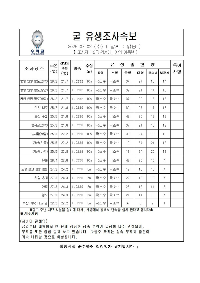 2025년 굴 유생조사 속보 07월 02일001.jpg